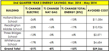 2Q Yr 2 Results 